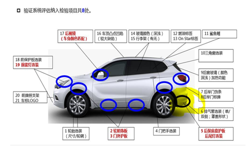 通用汽车外观检测