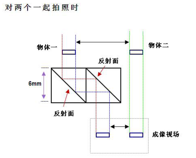  几何光学上的“光程”经验分享