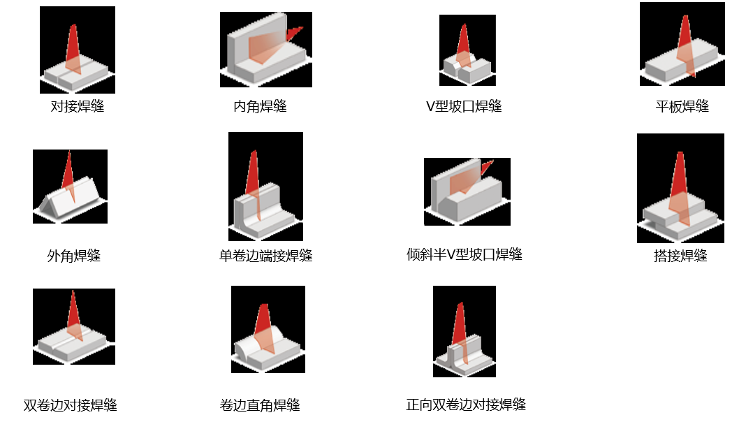 可检测焊缝类型