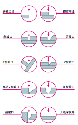 常见的弧焊搭接形式及常见缺陷