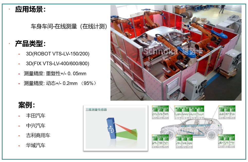 车身-车身/总成在线测量