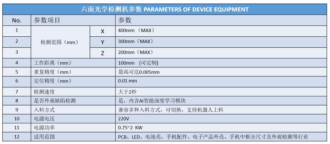六面光学检测机参数.jpg