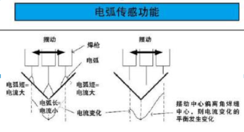 工业机器人焊缝自动跟踪系统成熟吗？