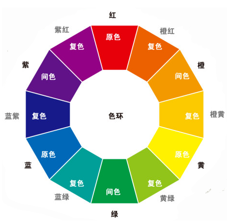 有色物体视觉检测如何选择光源？