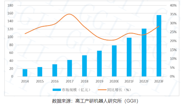 工业机器视觉市场发展前景分析