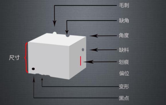 视觉外观检测，主要针对毛刺、缺角、缺料、划痕