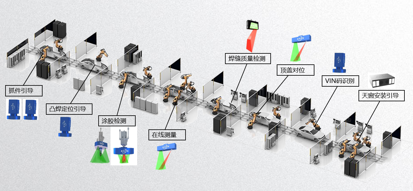 视觉检测系统广泛应用于汽车企业的原因