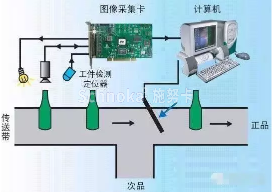 机器视觉的特点是什么