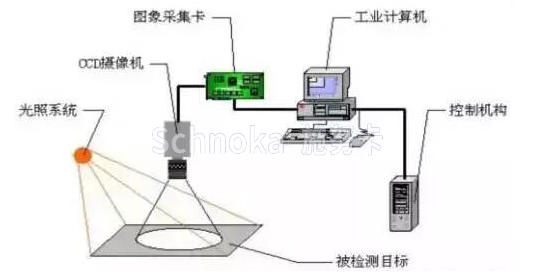 机器视觉功能