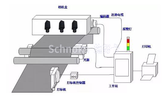 机器视觉检查系统的工作过程