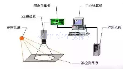 什么是机器视觉？